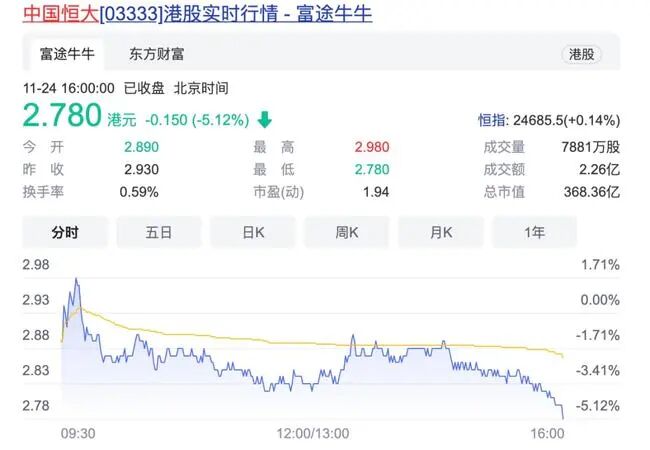 歐拉車主維權；香港富商虧百億清倉恒大；海馬因水制氫實驗漲停；上海純電出口增11倍；日本研發不著火鋰電的圖2