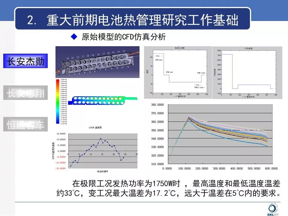 新能源汽車電池?zé)峁芾硐到y(tǒng)知識(shí)詳解的圖8