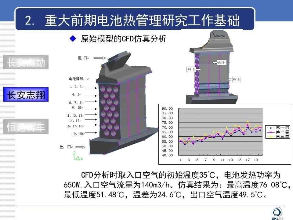新能源汽車電池?zé)峁芾硐到y(tǒng)知識(shí)詳解的圖15