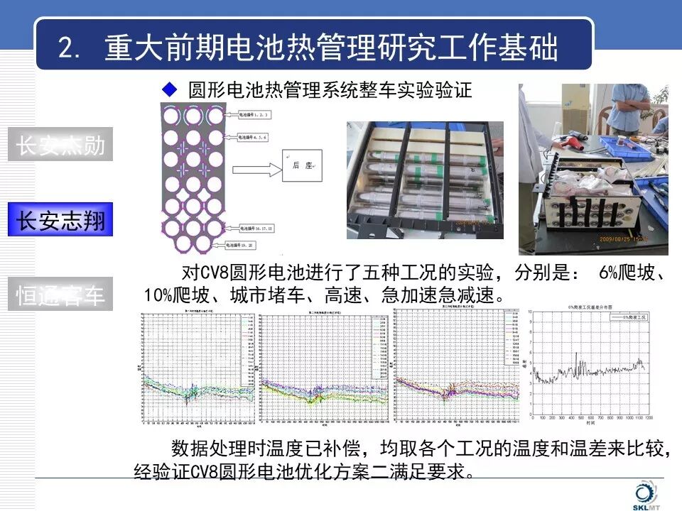 新能源汽車電池?zé)峁芾硐到y(tǒng)知識(shí)詳解的圖19