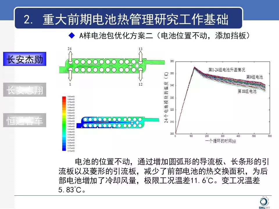 新能源汽車電池?zé)峁芾硐到y(tǒng)知識(shí)詳解的圖10