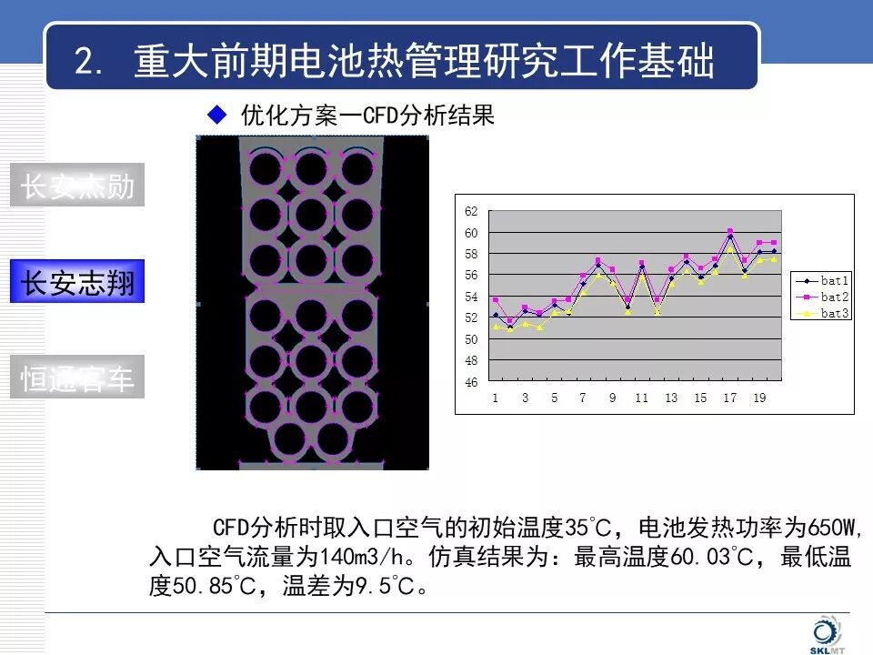 新能源汽車電池?zé)峁芾硐到y(tǒng)知識(shí)詳解的圖16