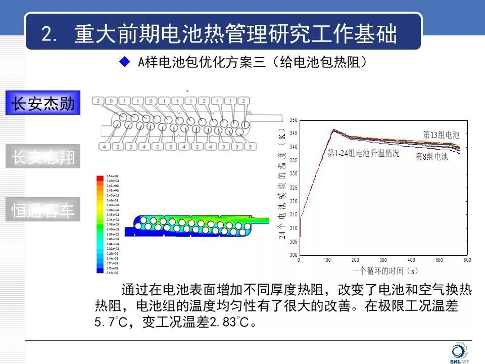 新能源汽車電池?zé)峁芾硐到y(tǒng)知識(shí)詳解的圖11