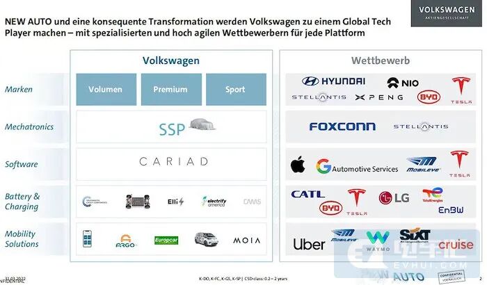 【4月26日】大众战略竞争对手曝光；4月厂商集体溃败；蔚来部分复工；国内首款自驾芯片出炉；零跑发布CTC技术；比亚迪海豹曝光的图1