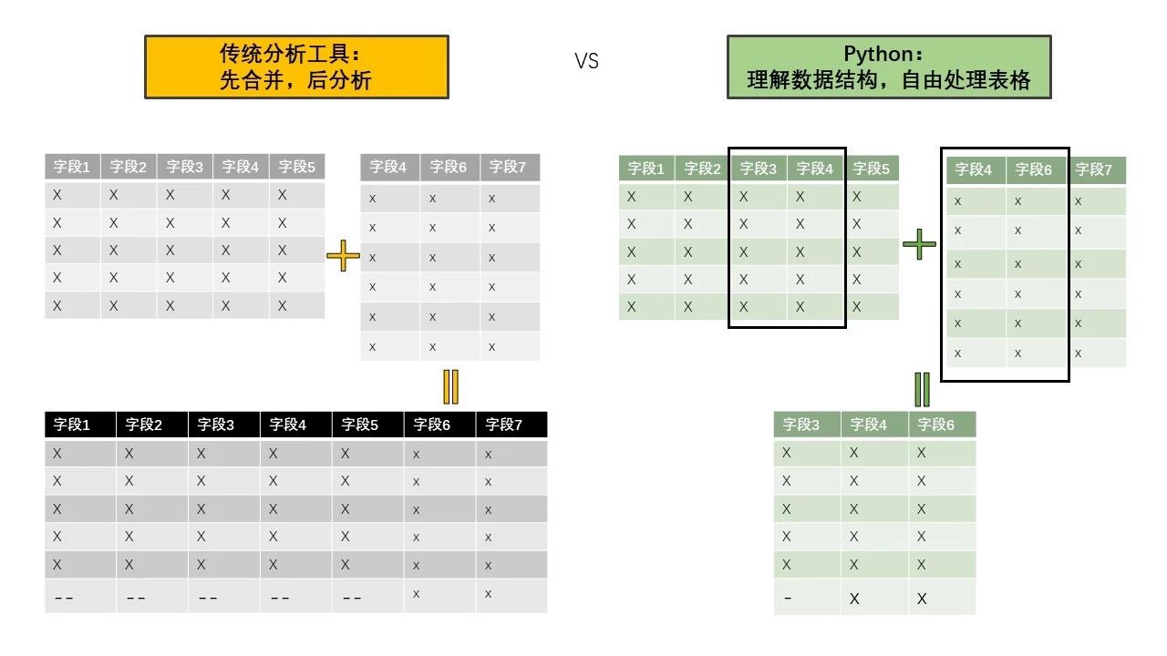 实习 | “十二星座，哪个最渣？”