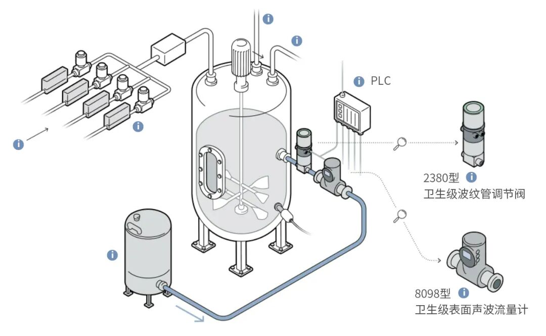 Burkert反應器解決方案-精確補料工藝 | 細胞培養肉的“生長魔法”