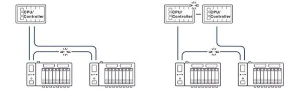 新品帶 PROFINET 系統 8652 型Burkert閥島