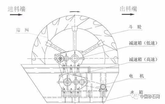 燃爆了（哪种螺旋式洗砂机好用一点）螺旋式筛沙洗沙一体机好用吗，(图5)