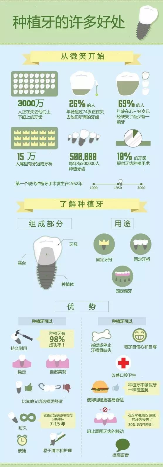 种植牙是在口腔里放一个“种子”让牙萌出吗？