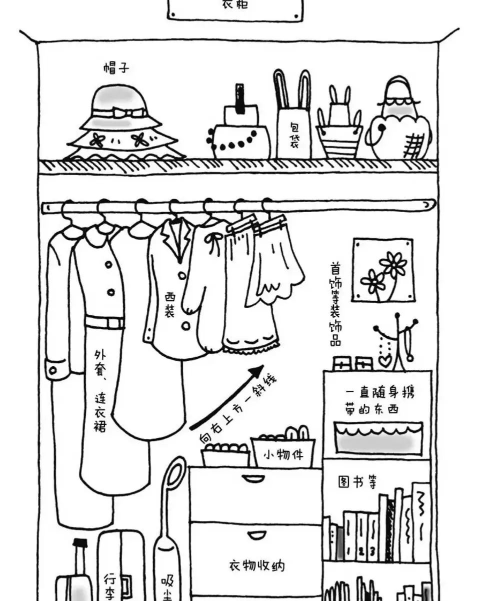 换季衣物收纳有妙招衣柜容量大一倍