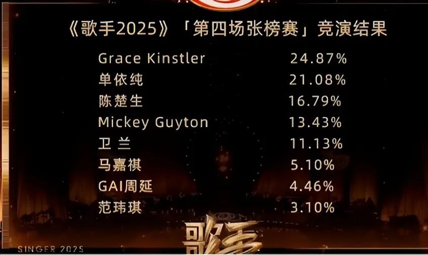 范玮琪回应歌手一轮游