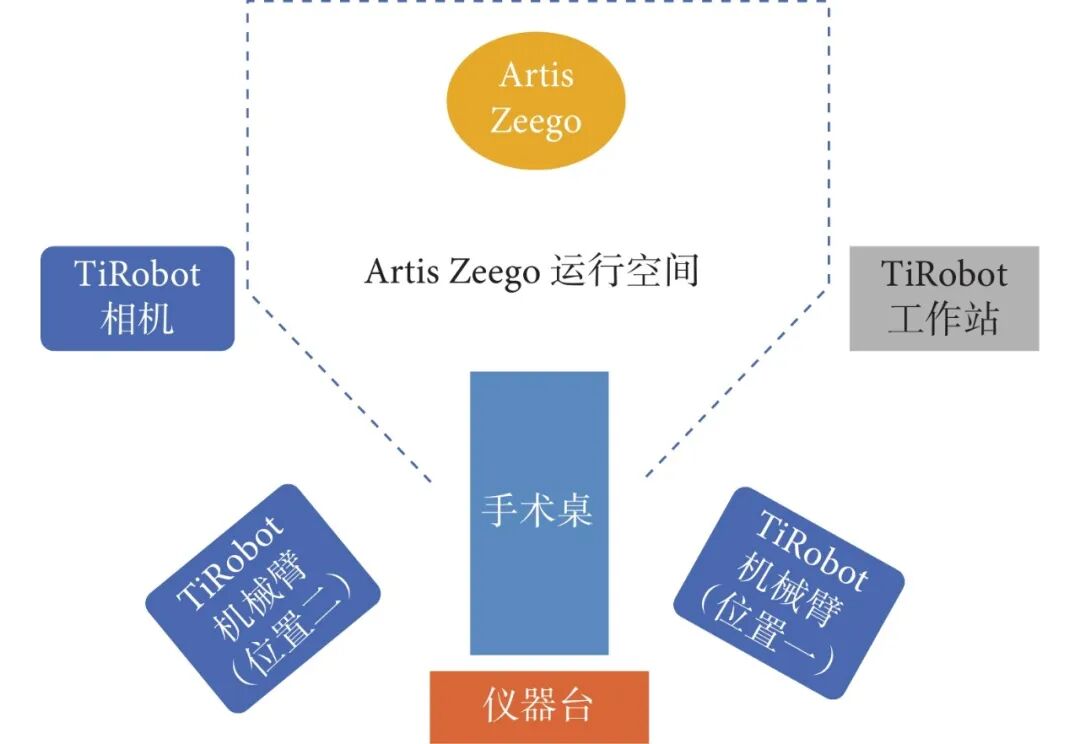 artis q zeego怎么读王磊 ｜ 天玑骨科机器人联合Artis Zeego 系统微创治疗骨盆骨折的初步应用研究_https://www.jmylbn.com_新闻资讯_第1张