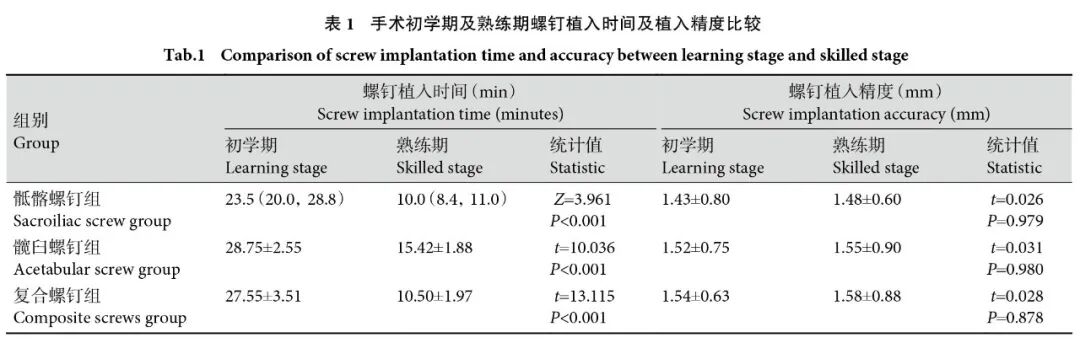 artis q zeego怎么读王磊 ｜ 天玑骨科机器人联合Artis Zeego 系统微创治疗骨盆骨折的初步应用研究_https://www.jmylbn.com_新闻资讯_第3张