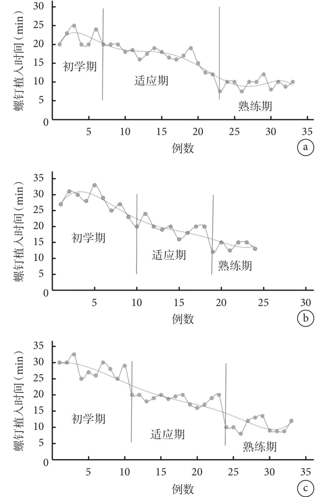 artis q zeego怎么读王磊 ｜ 天玑骨科机器人联合Artis Zeego 系统微创治疗骨盆骨折的初步应用研究_https://www.jmylbn.com_新闻资讯_第2张