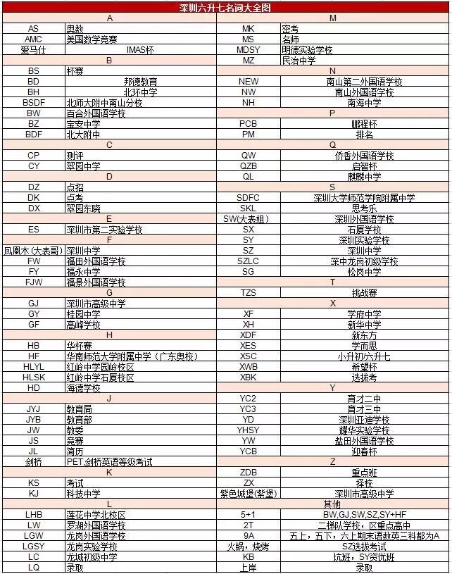 深圳小升初大科普，看这一篇就够了！
