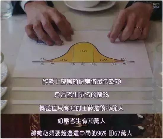 没有官方排名如何选择日本大学?“偏差值”你值得一看!