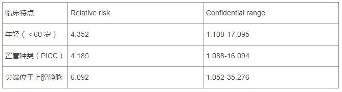 中心静脉导管血栓 一招搞定 肾内时间 微信公众号文章阅读 Wemp