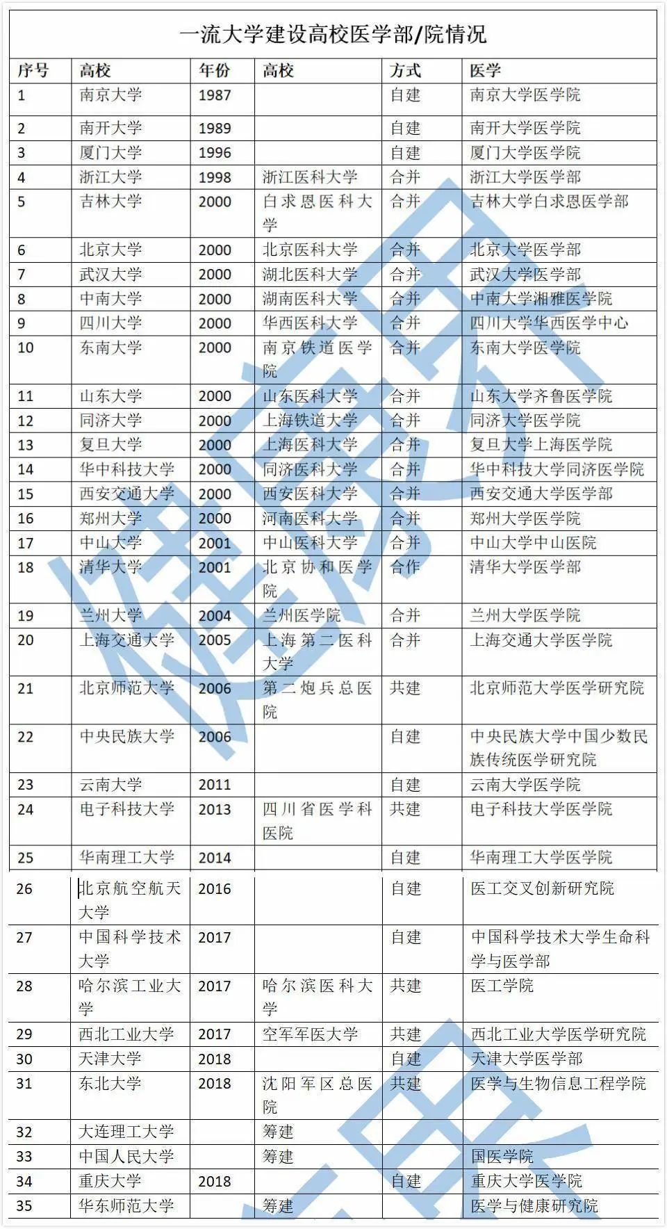 教育部公布一份重磅名單 健康 第9張