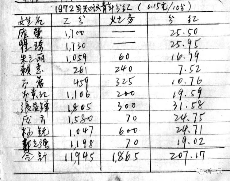 知青丨庞沄 陕北插队老照片的整理与思考 自由微信 Freewechat