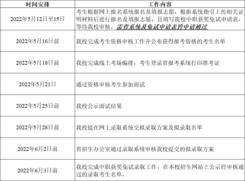广东轻工职业技术学院2022年中职获奖免试报考指南