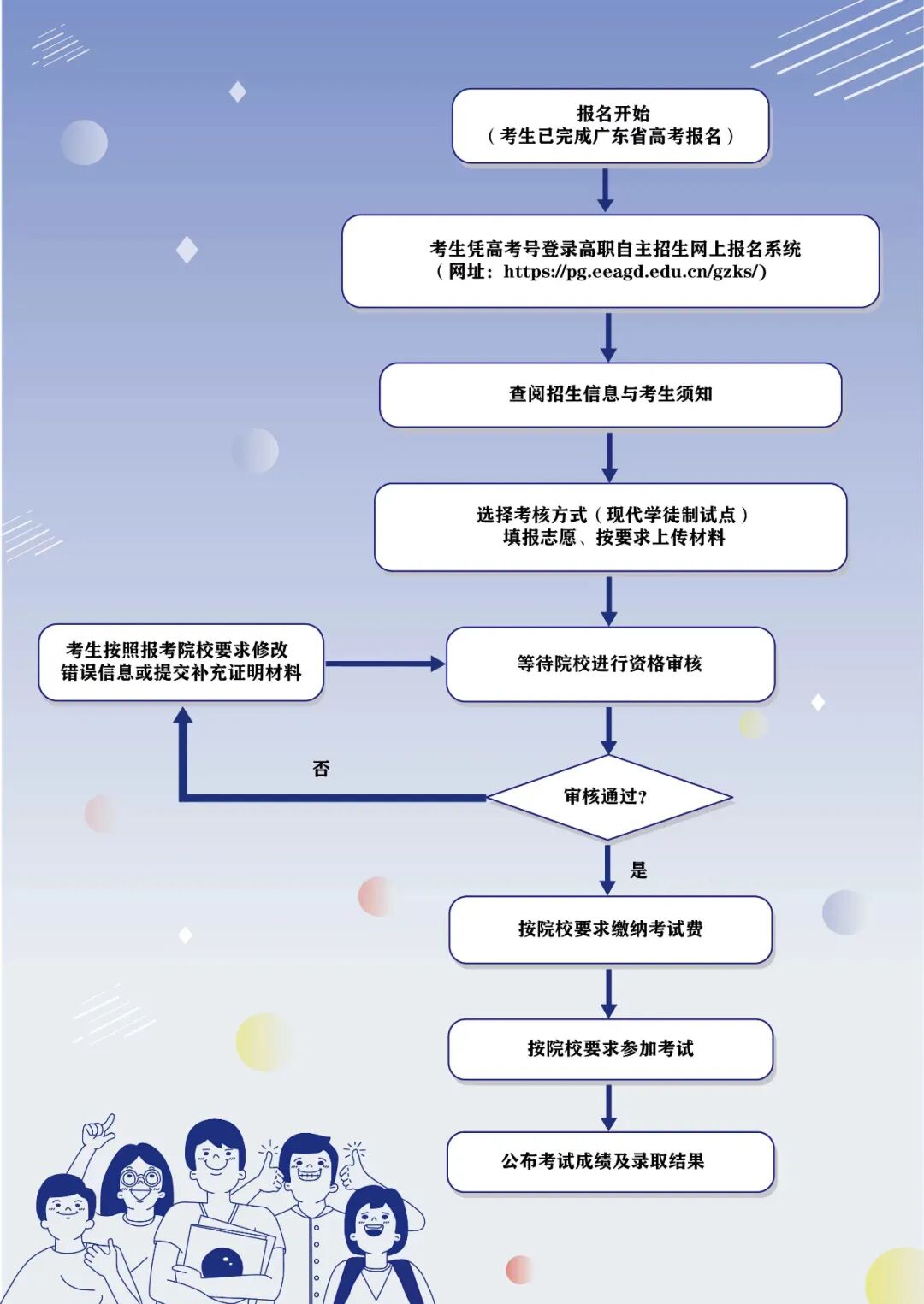 广东轻工职业技术学院2022年现代学徒制高职自主招生简章