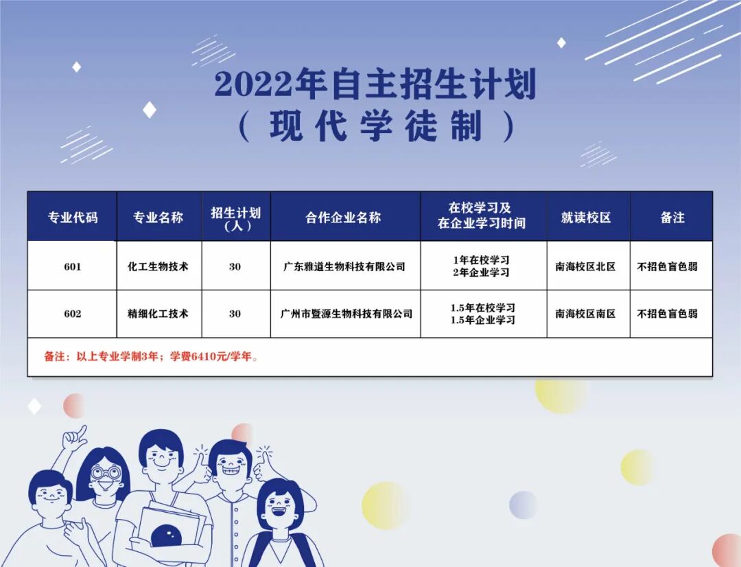 广东轻工职业技术学院2022年现代学徒制高职自主招生简章