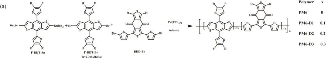 李永舫院士团队：非等量D-A共聚策略合成高效聚合物给体光伏材料的图1