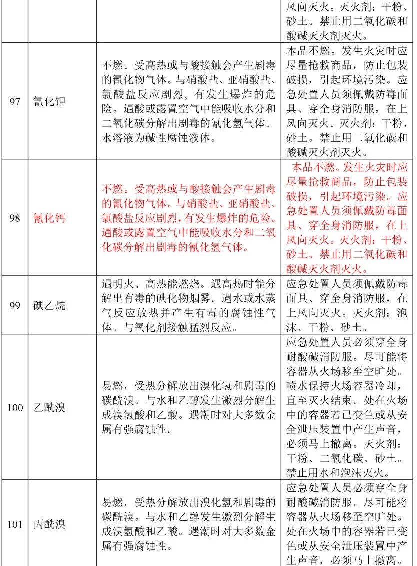 电石和水反应_苯乙烯和水反应方程式_五水硫酸铜和水反应