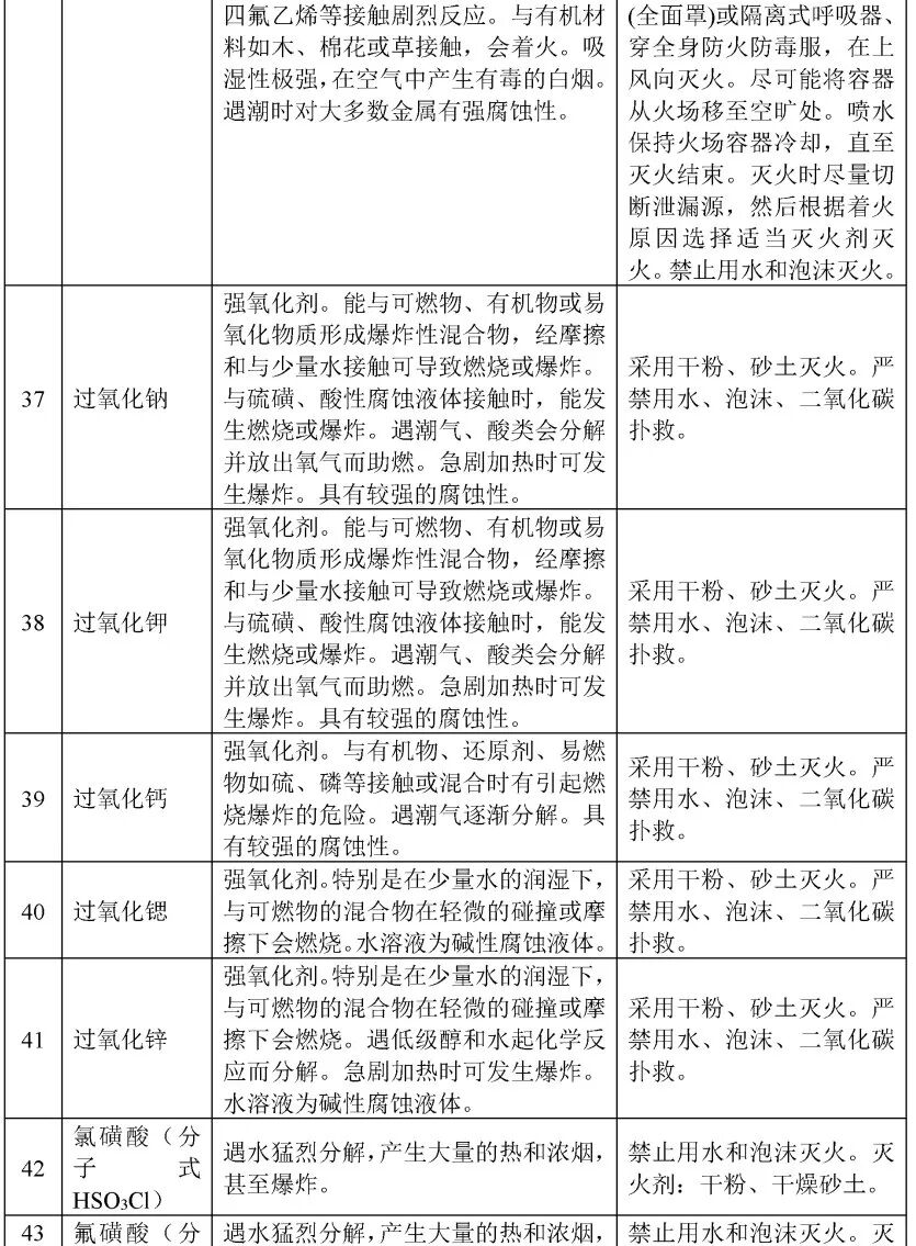 五水硫酸铜和水反应_电石和水反应_苯乙烯和水反应方程式