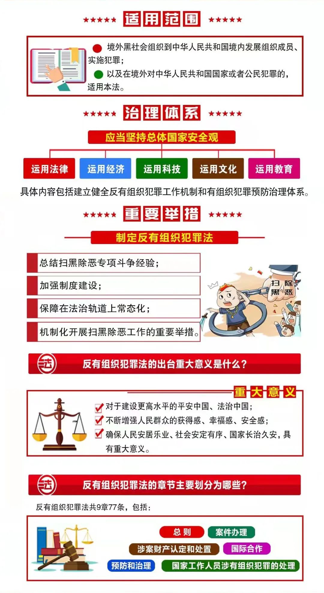 一图读懂有关反有组织犯罪法你应该知道这些