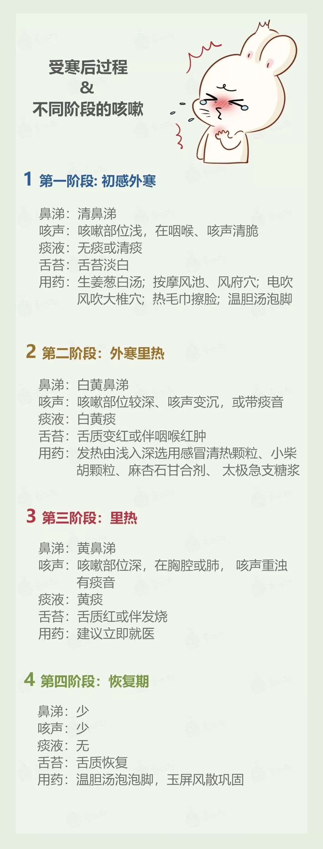 為什麼一次感冒後孩子的咳嗽老是好不了？ 健康 第4張