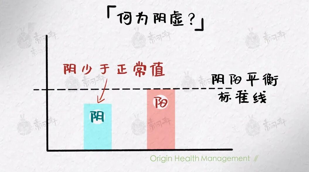 當心！君相二火即將當令，陰虛之人很煎熬容易生病！判斷陰虛體質的九大症狀 健康 第3張