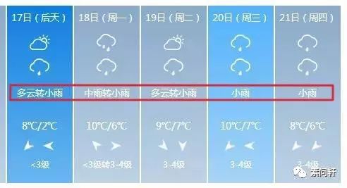 百年一遇多雨寡照的冬天，持續包雨模式一直到三月！這應對濕冷四招要收好！ 健康 第5張