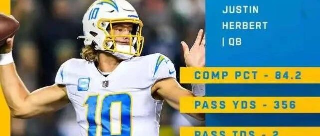 NFL2021赛季第九周最佳球员出炉！美洲虎阿伦正名 一人竟输球入选