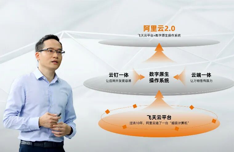 阿里云智能总裁张建锋：云已深刻改变IT形态，端上形态也随之改变