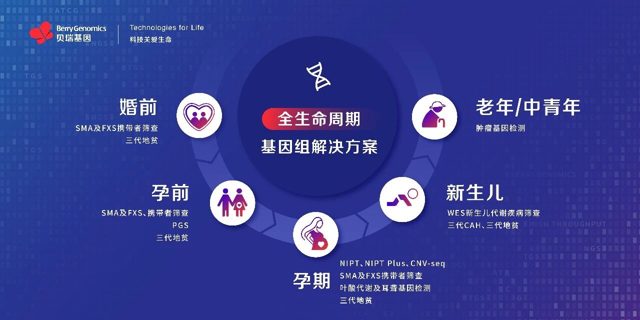 多癌种早筛重磅成果发布，贝瑞基因打造基因测序中国筛查方案