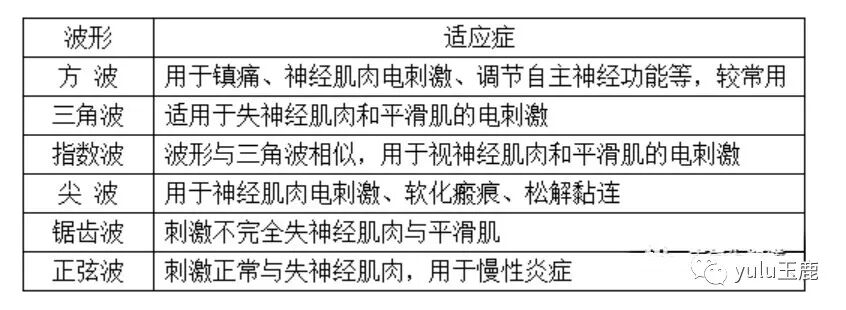 中频为什么能镇痛收藏：关于中频电疗非常客观的一篇科普文章_https://www.jmylbn.com_新闻资讯_第4张