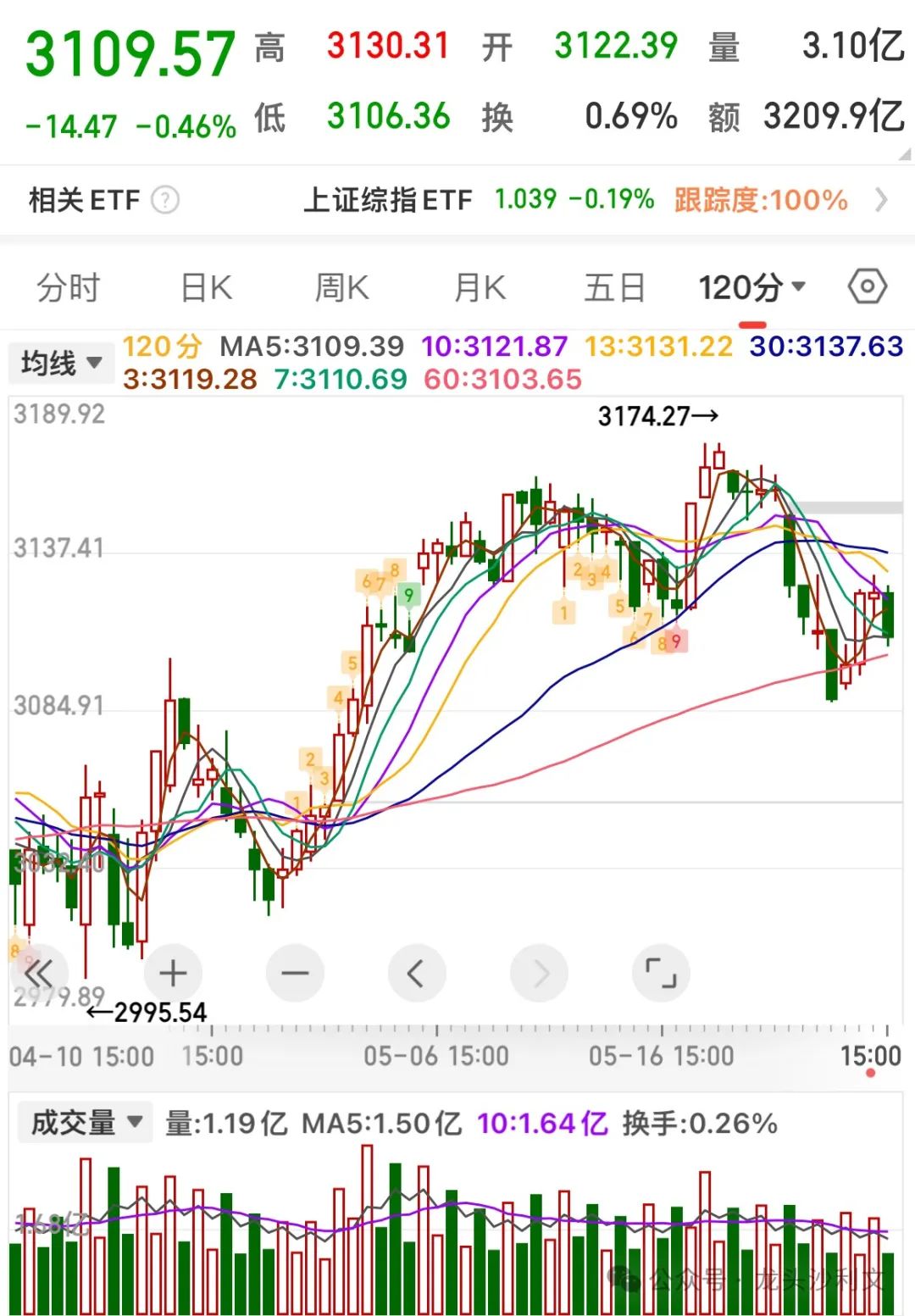 飞利信股票价格