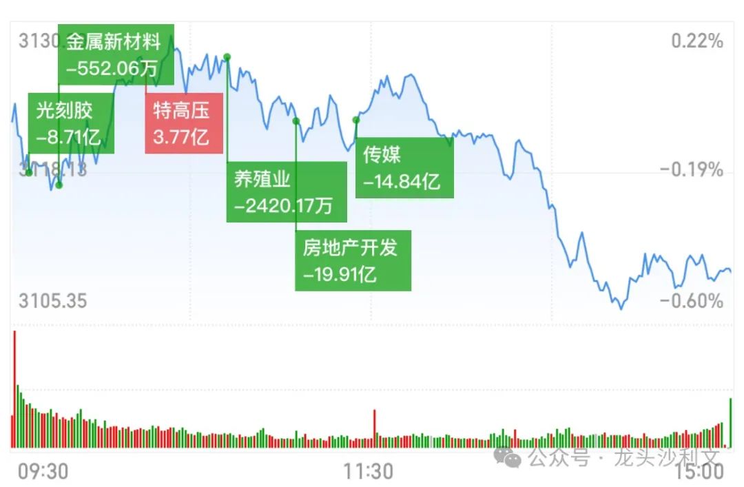 飞利信股票价格