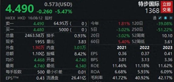 2024年04月23日 特步股票