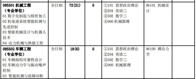 北京交通大学录取分数线2024_北京交通大学21年录取分数线_北京交通大学20年录取分数线