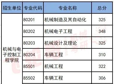 北京交通大学21年录取分数线_北京交通大学20年录取分数线_北京交通大学录取分数线2024