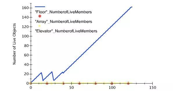 java栈溢出的原因_java内存泄漏排查_java 内存溢出排查