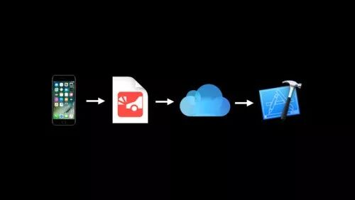 如何选择移动应用开发人员的崩溃日志工具？