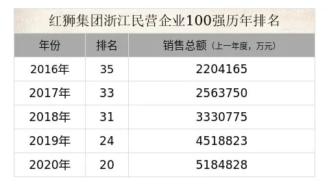 红狮水泥