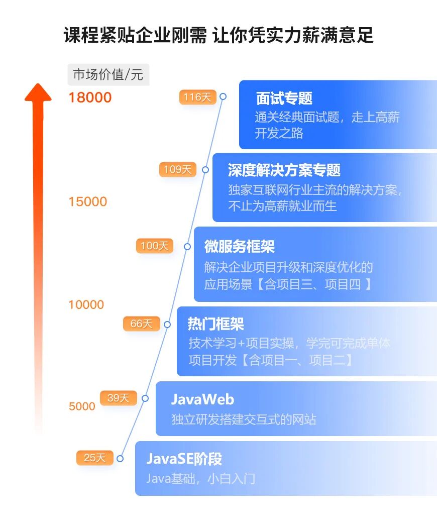黑马喜讯：Java学长入职华为啦！