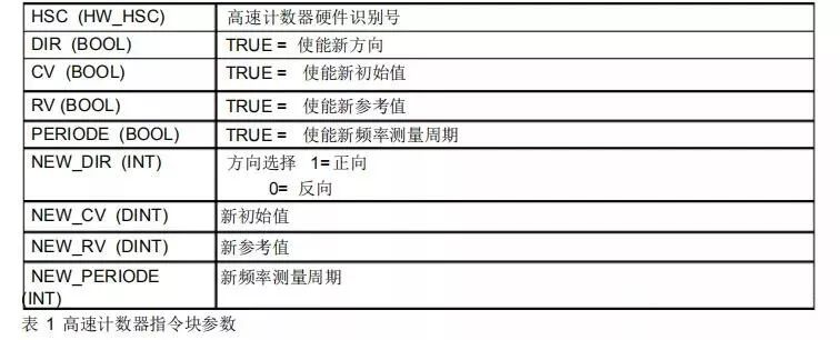 实例｜S7-1200PLC高速计数器的用法及应用详解的图5