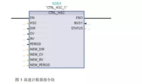 实例｜S7-1200PLC高速计数器的用法及应用详解的图4