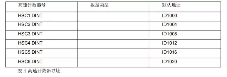 实例｜S7-1200PLC高速计数器的用法及应用详解的图3