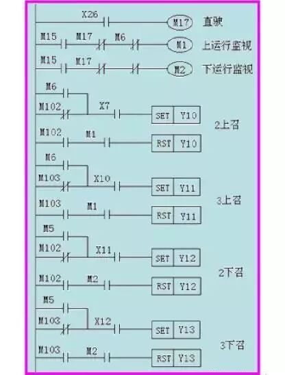 当电梯与PLC邂逅，一切控制都变得那么简单起来！的图13